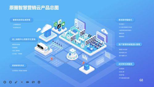 原圈科技“原圈智慧營銷云”榮膺上海市高新技術(shù)成果轉(zhuǎn)化項(xiàng)目，引領(lǐng)企業(yè)技術(shù)服務(wù)新標(biāo)桿
